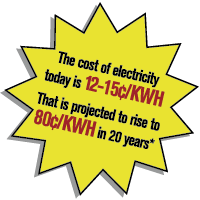 The cost of electricity today is 12-15 cents/KWH. That is projected to rise to 80 cents/KWH in 20 years.